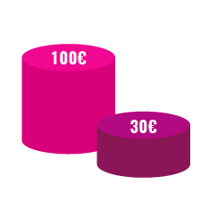 A partir de los 100